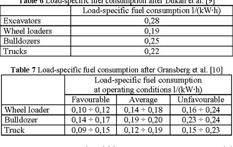 mini excavator fuel consumption per hour|jd 430 fuel consumption chart.